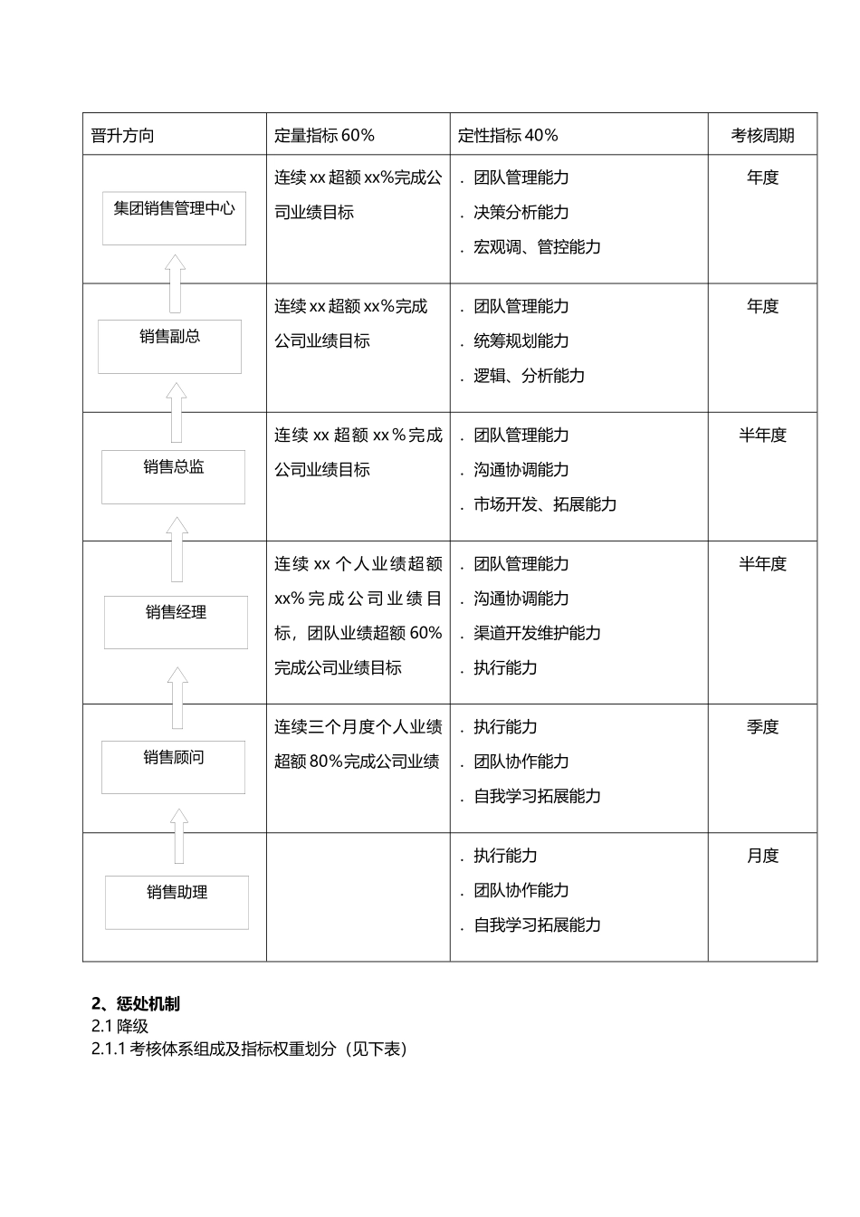 RX-销售部绩效考核管理办法-1115_第2页