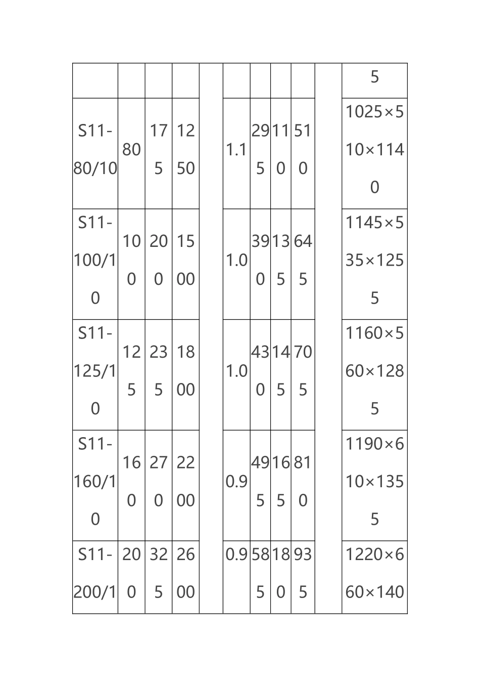 S11变压器技术参数_第3页