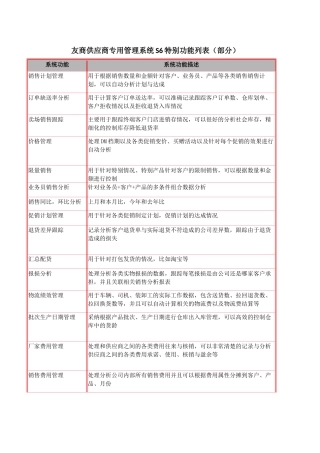 S6特殊功能列表---企业内部管理系统