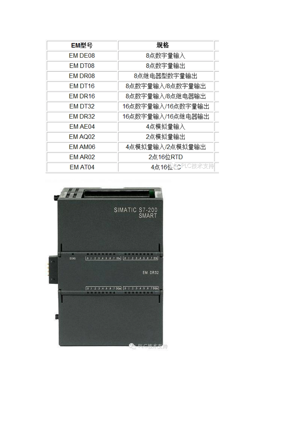S7-200-SMART系列PLC模块接线_第3页