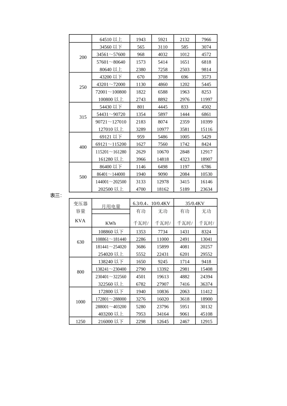 S7、S9、S11变压器损耗表_第2页