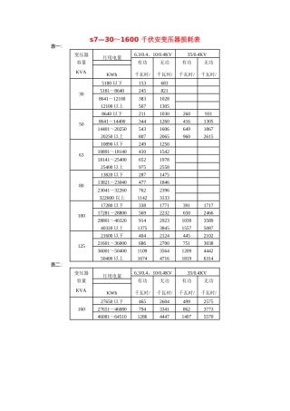 S7、S9、S11变压器损耗表