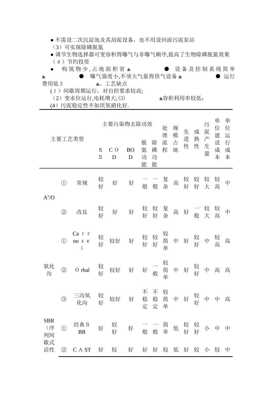 SBR、CAST、A-O、氧化沟工艺的优缺点_第3页