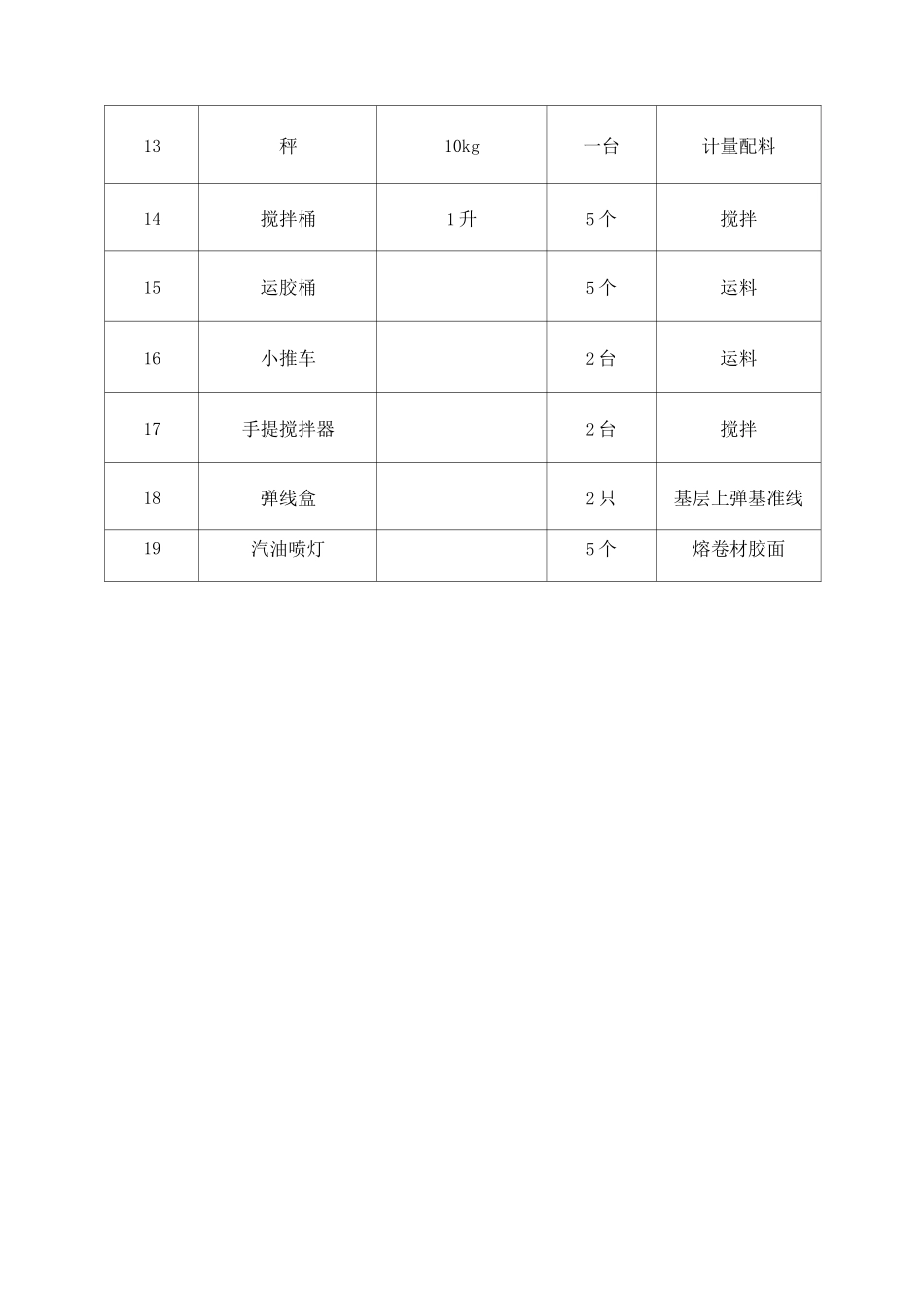 SBS防水卷材施工机具设备表_第2页