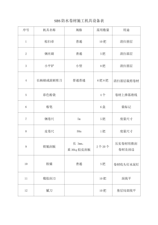 SBS防水卷材施工机具设备表