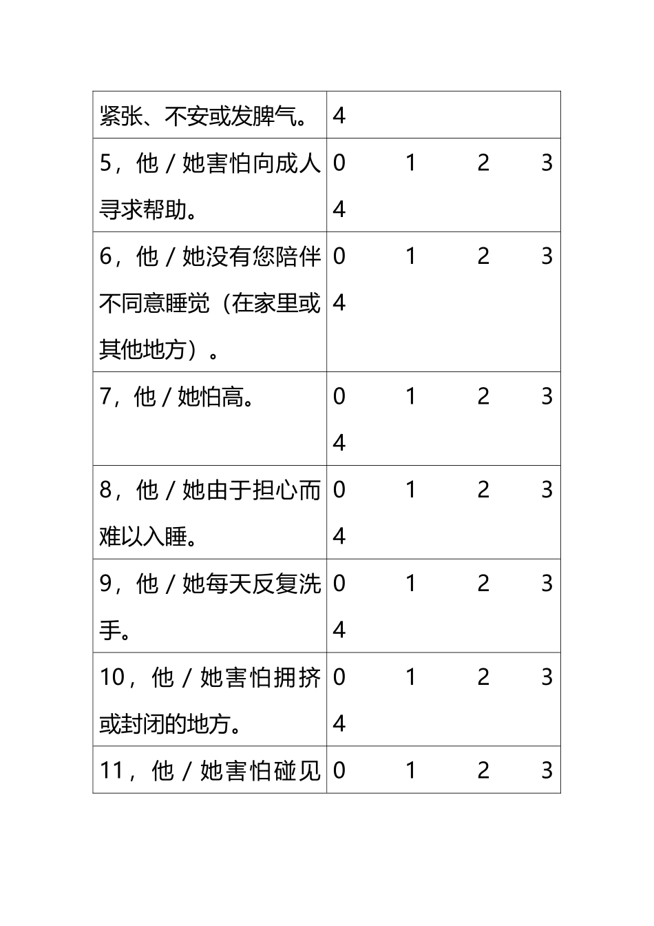 SCAS学前儿童焦虑量表_第3页