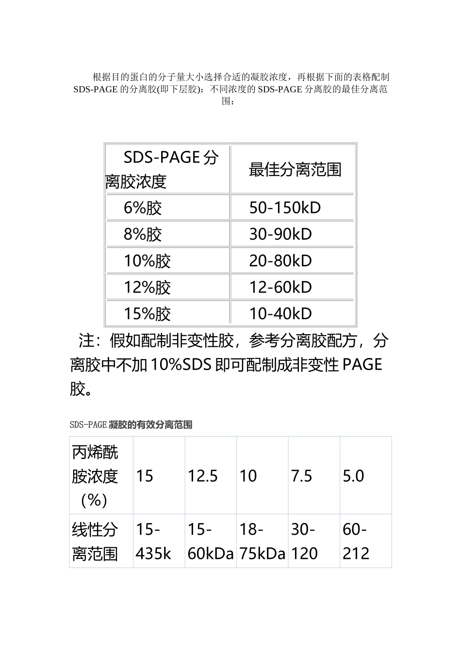 SDS-PAGE凝胶的有效分离范围_第2页
