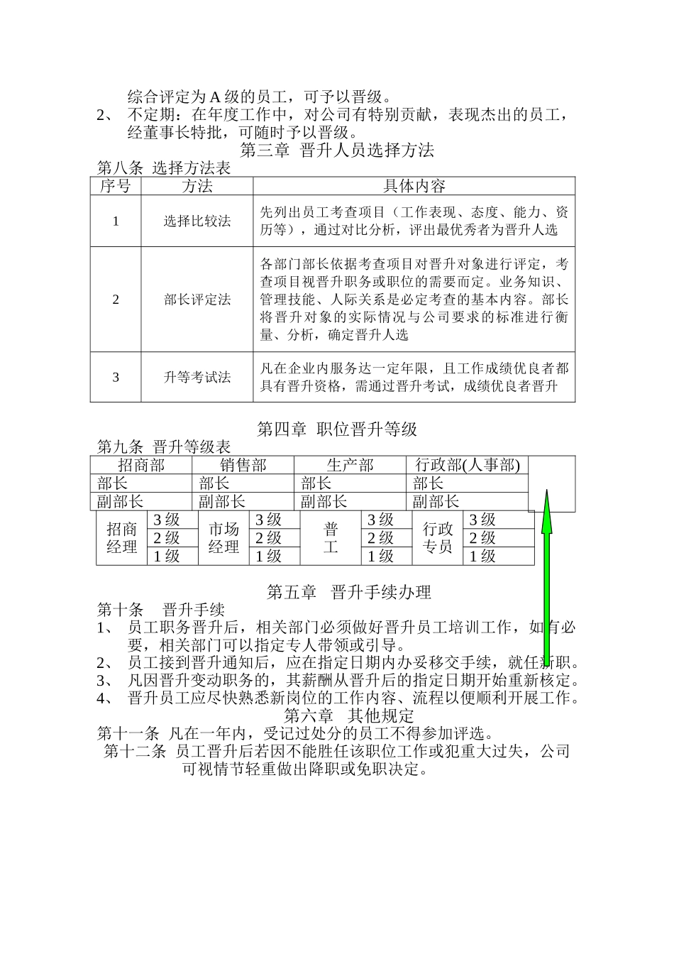 SF晋升管理制度_第2页