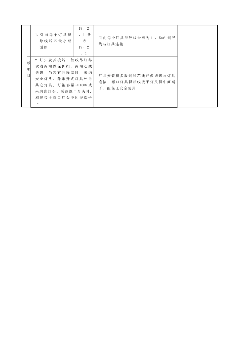 SG-A083普通灯具安装工程检验批质量验收记录_第2页
