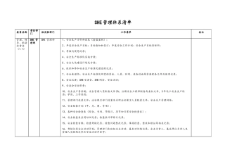 SHE管理体系清单