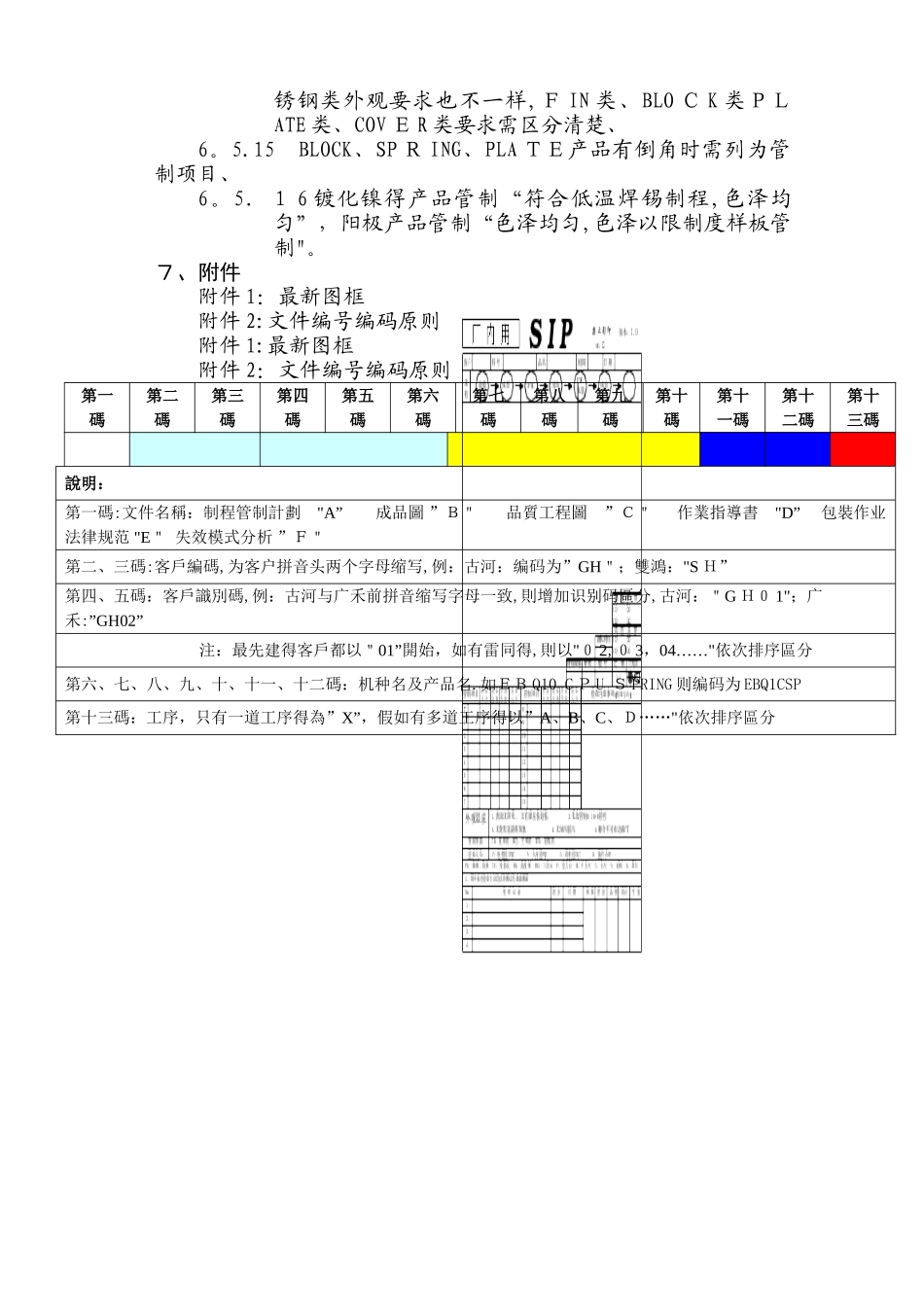 SIP制作作业指导书_第3页