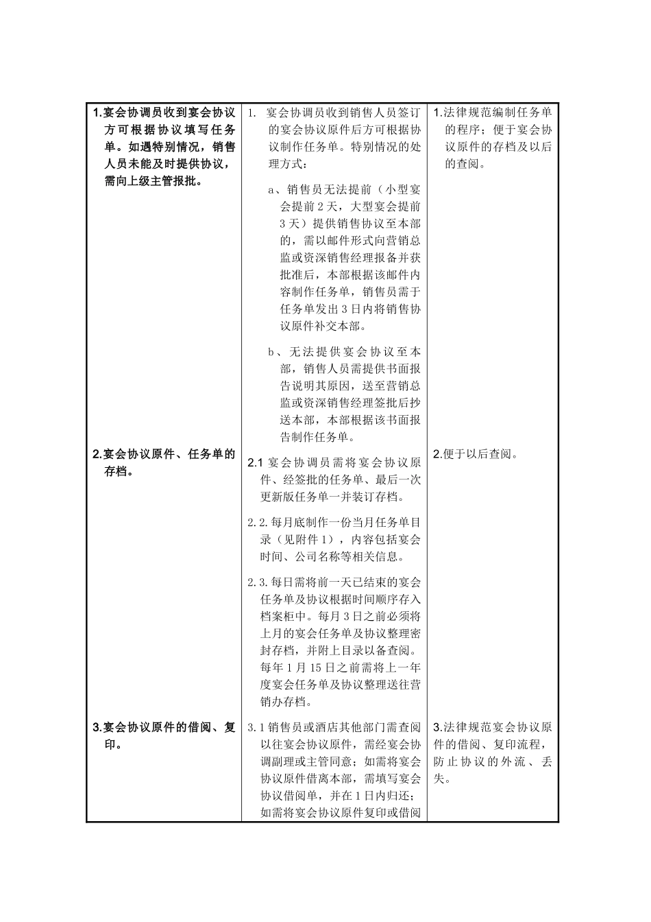 SMD-SA-SOP-任务单和宴会协议书的存档及销售协议的借阅流程_第1页