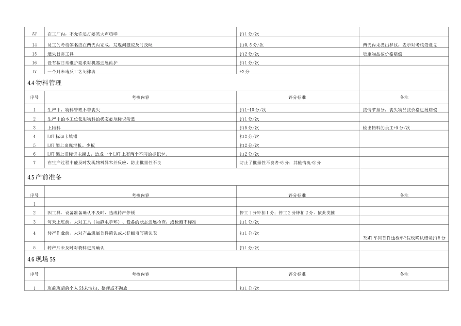 SMT车间员工绩效考核方案_第3页
