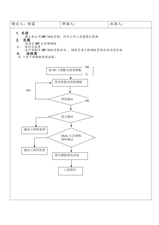 SMT钢网管理规范