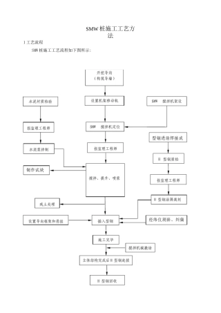 SMW桩施工工艺方法
