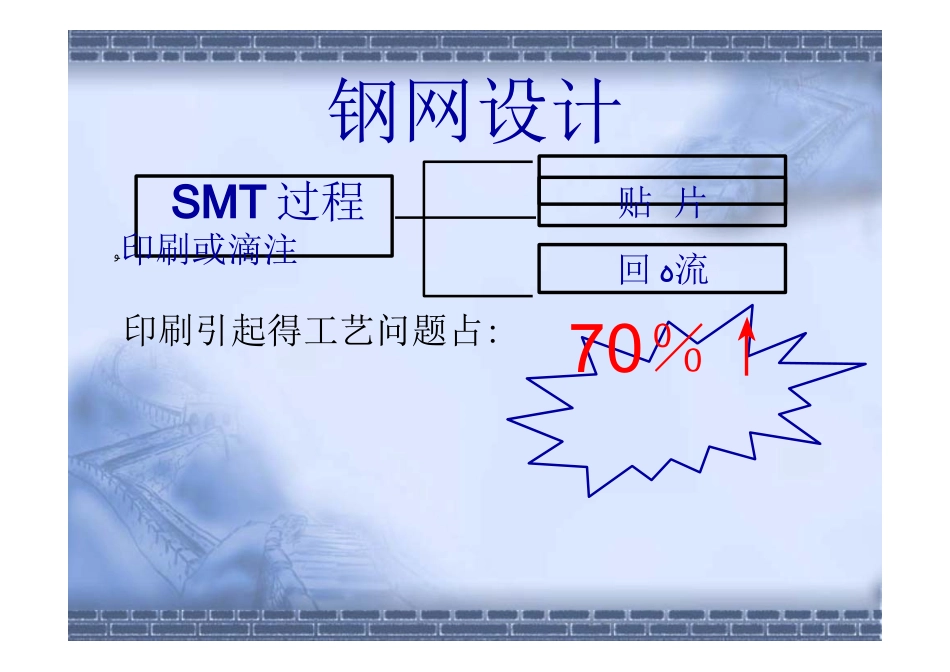 SMT钢网设计最全基础知识培训_第2页