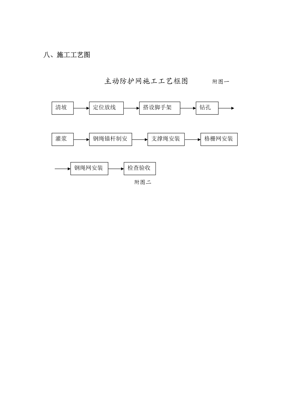 SNS柔性主动防护施工方案_第3页