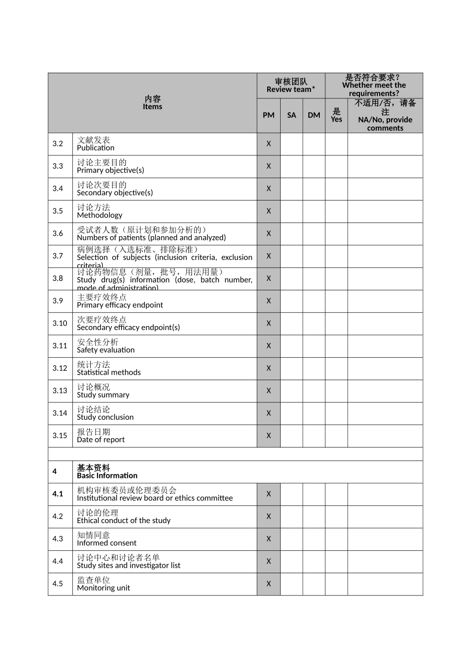 SOP-MS-06-F-01-附件1-临床试验总结报告核查清单_第2页