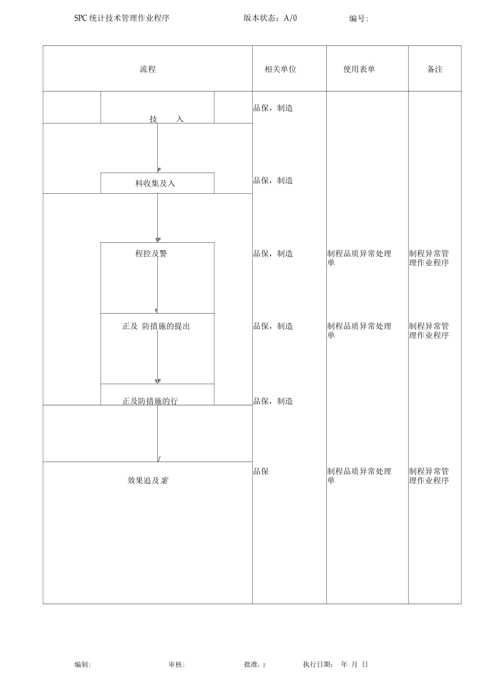 SPC统计技术管理作业程序_第2页