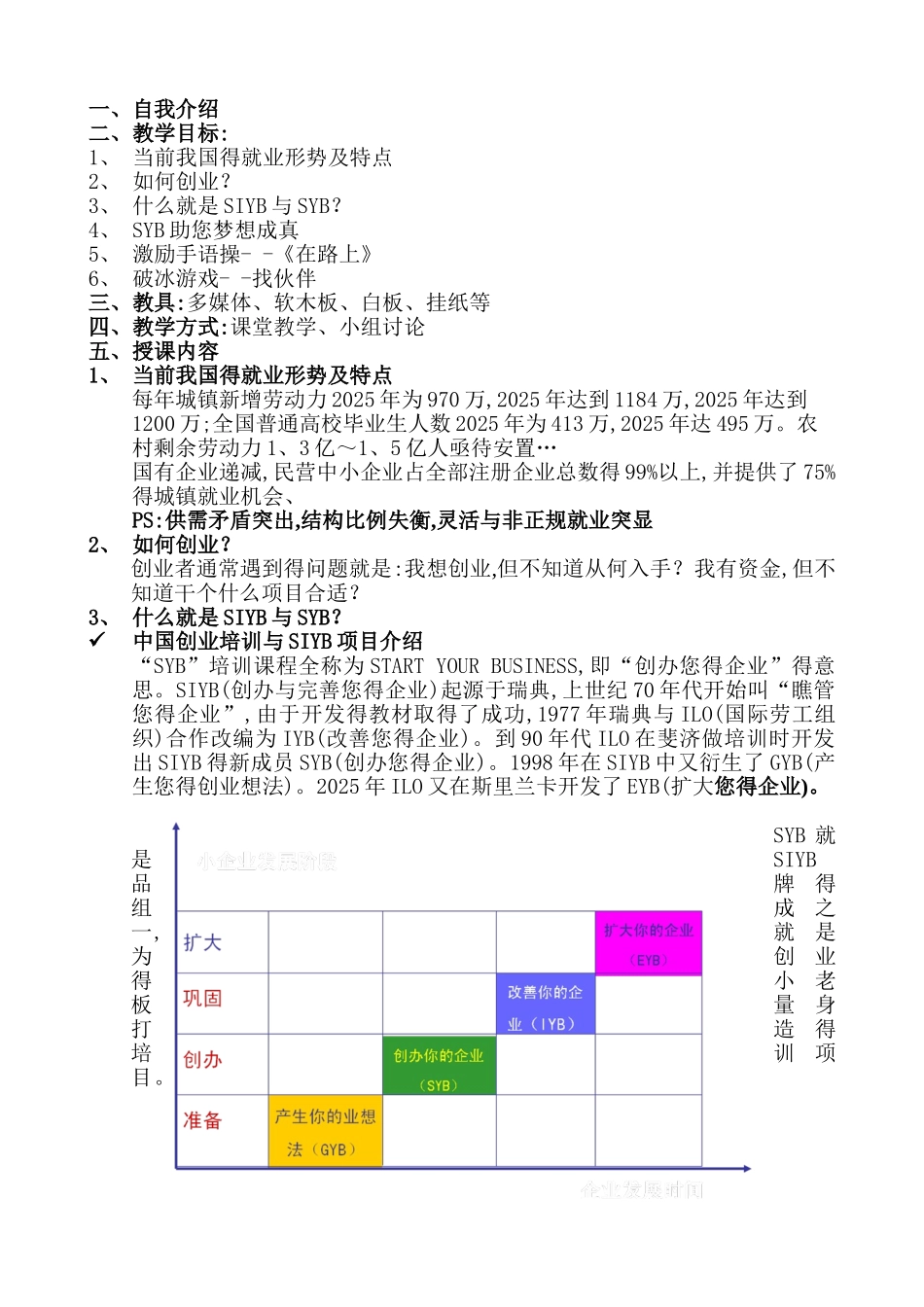 SYB创业培训教案_第3页