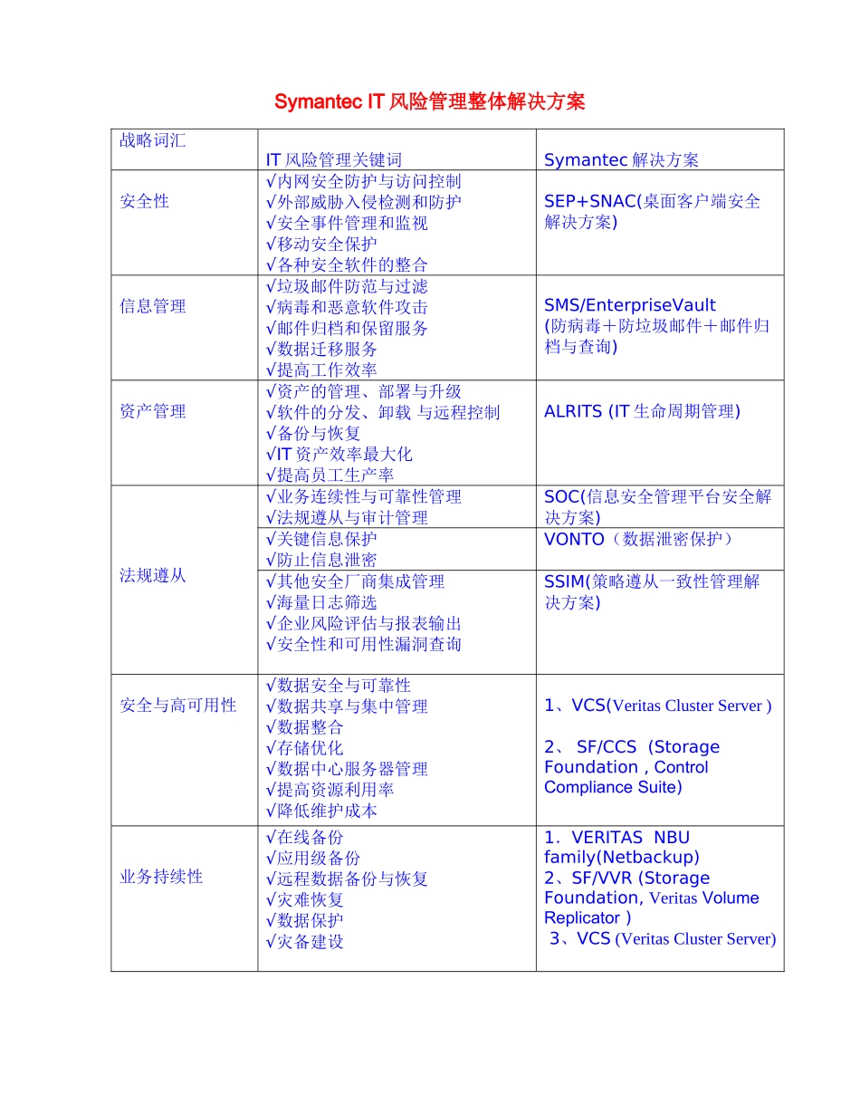 Symantec-IT风险管理整体解决方案_第1页