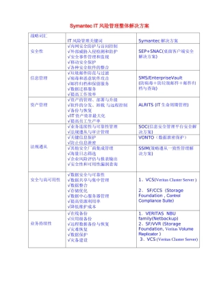 Symantec-IT风险管理整体解决方案