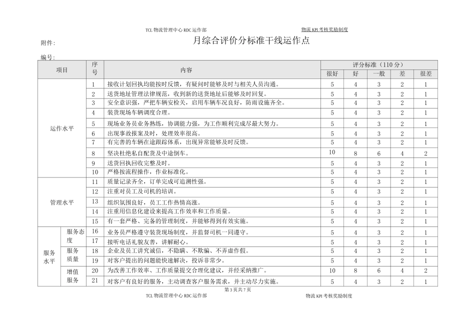 TCL物流KPI考核奖励制度._第3页