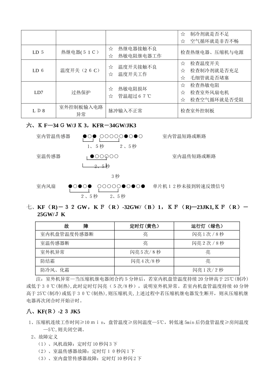 TCL空调常见故障代码汇总_第3页