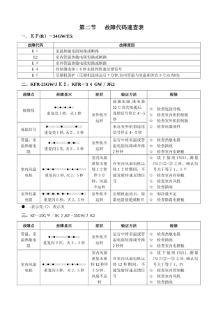 TCL空调常见故障代码汇总