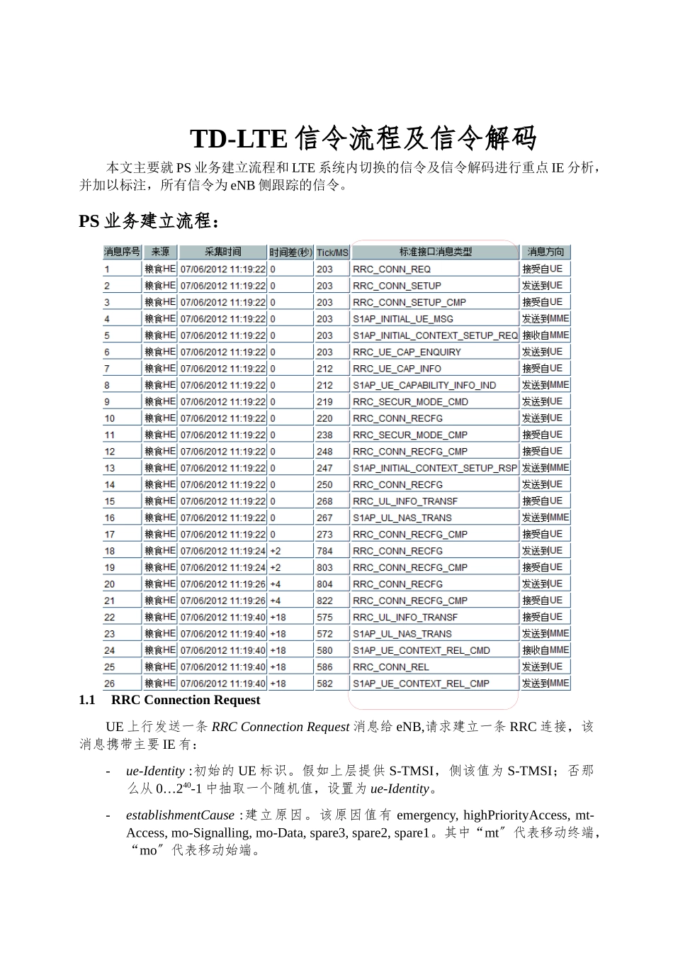 TD-LTE信令流程及信令解码详解_第1页
