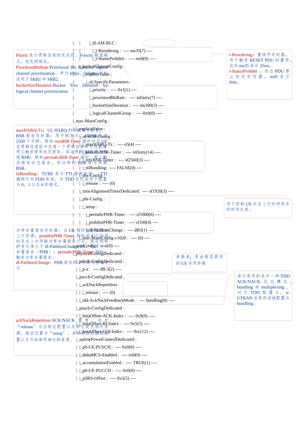 TD-LTE信令流程及信令解码详解_第3页