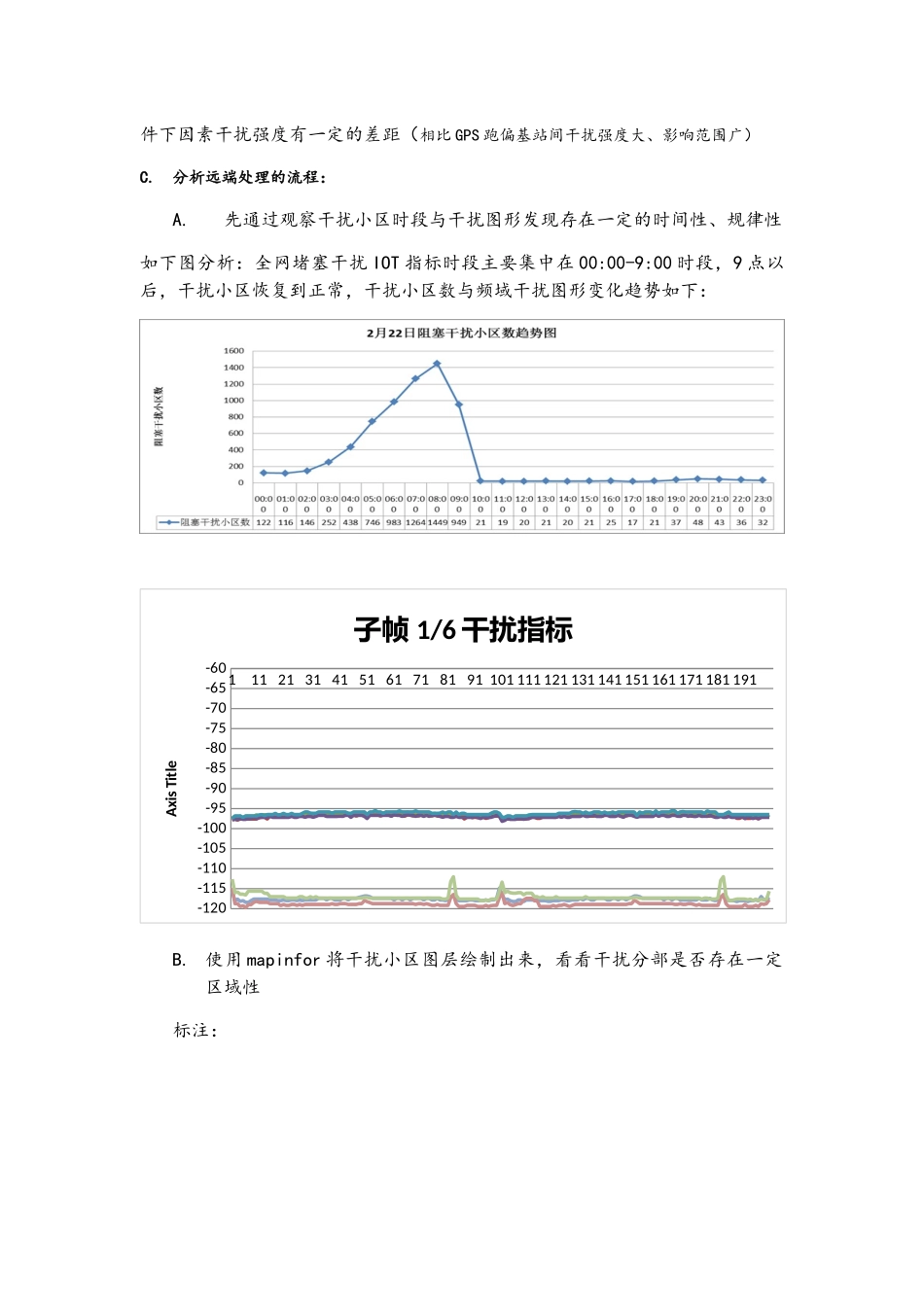 TD-LTE干扰排查总结_第2页