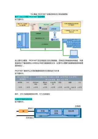 TIA博途中PROFINET设备名称和无介质设备更换的具体方法