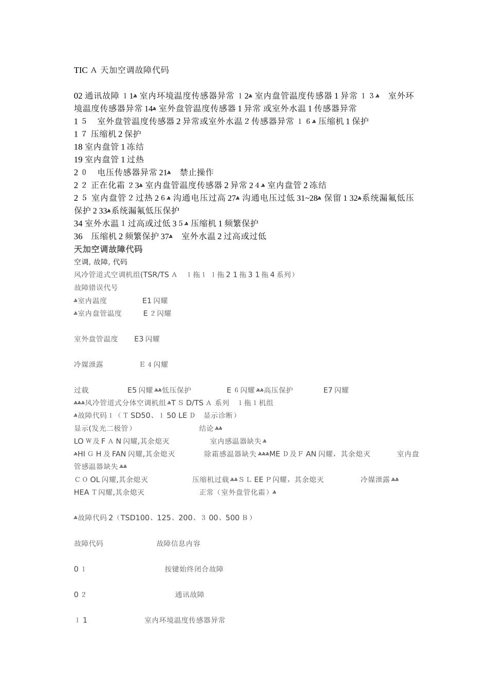 TICA_天加空调故障代码_第1页