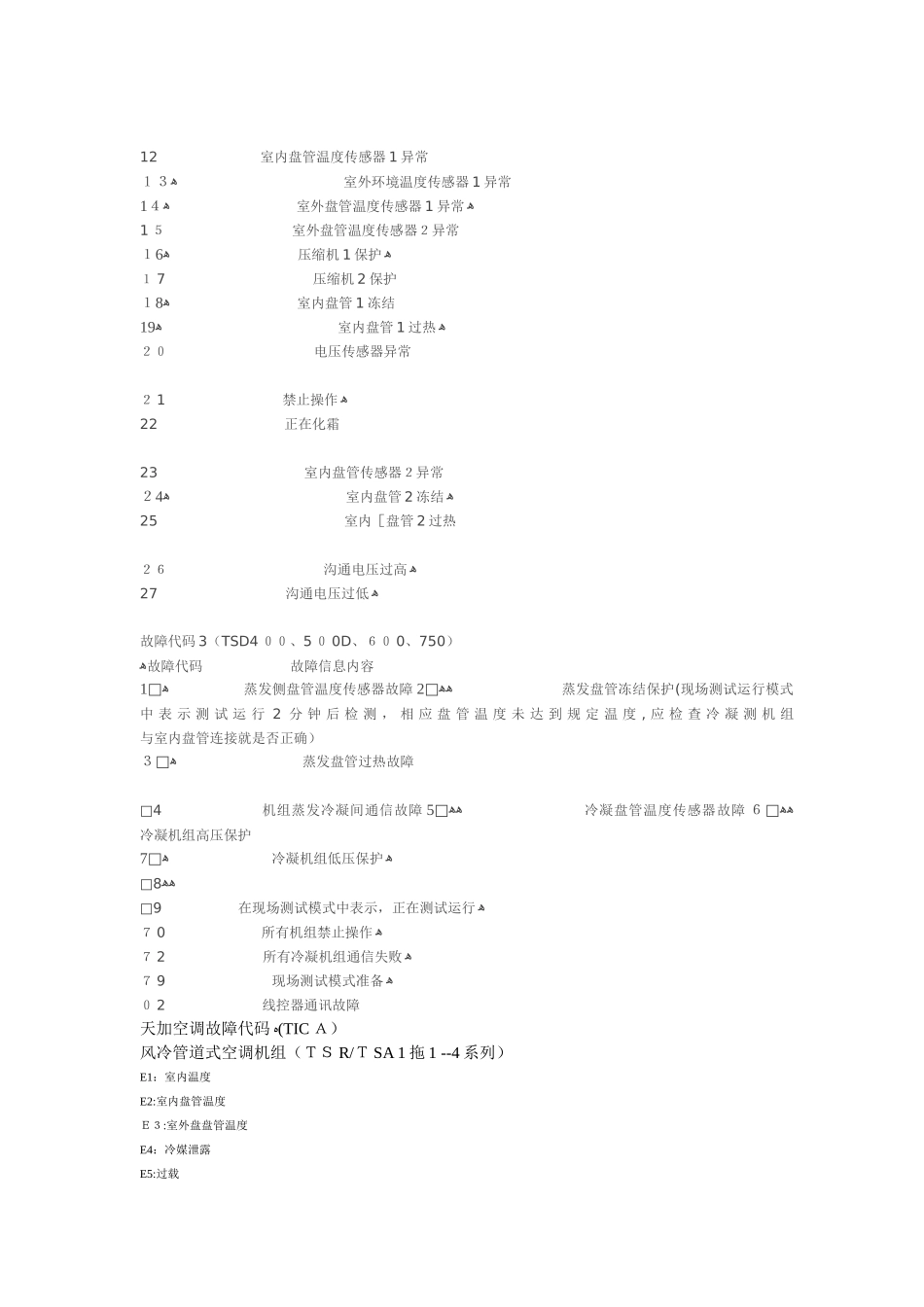 TICA_天加空调故障代码_第2页