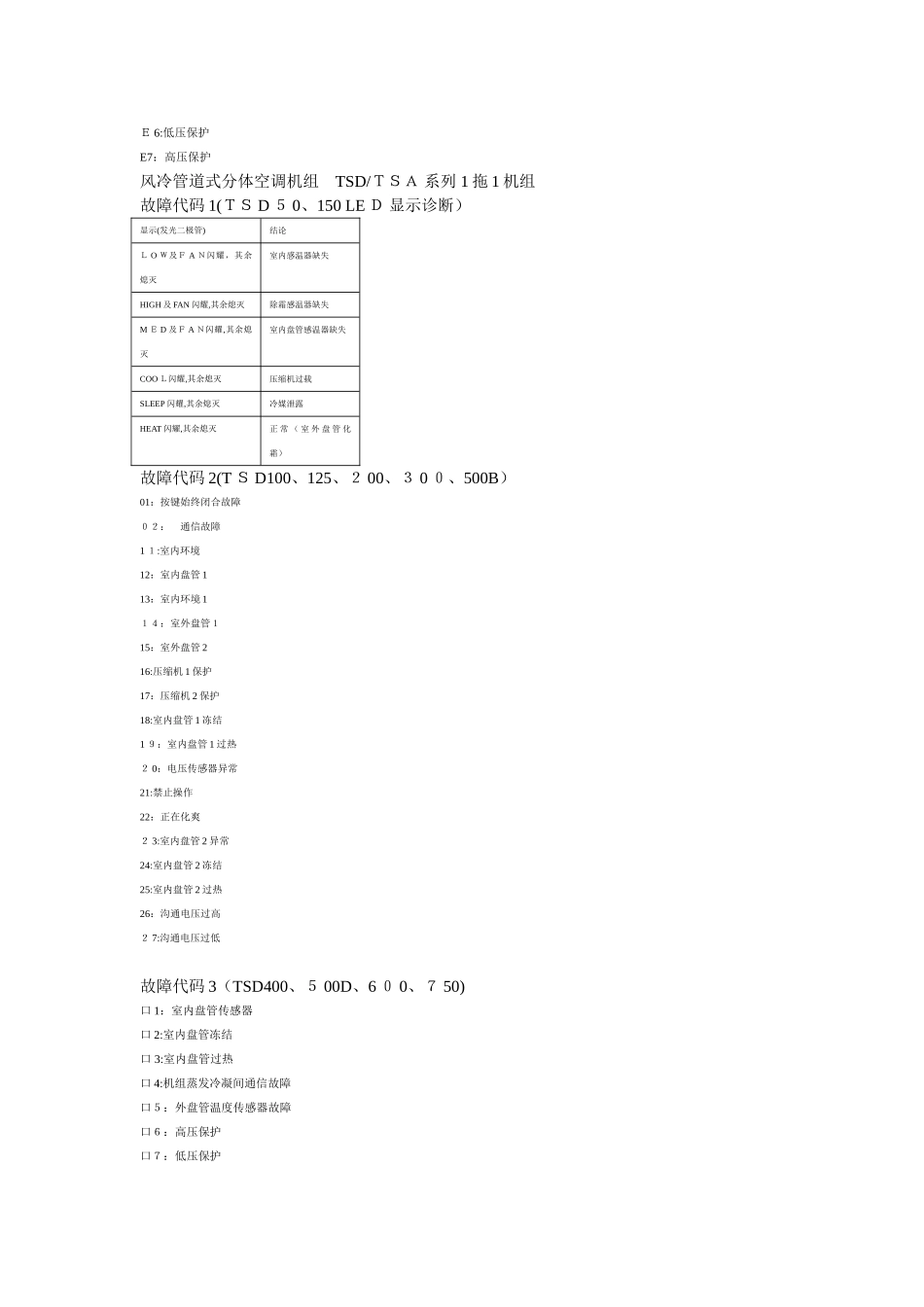 TICA_天加空调故障代码_第3页