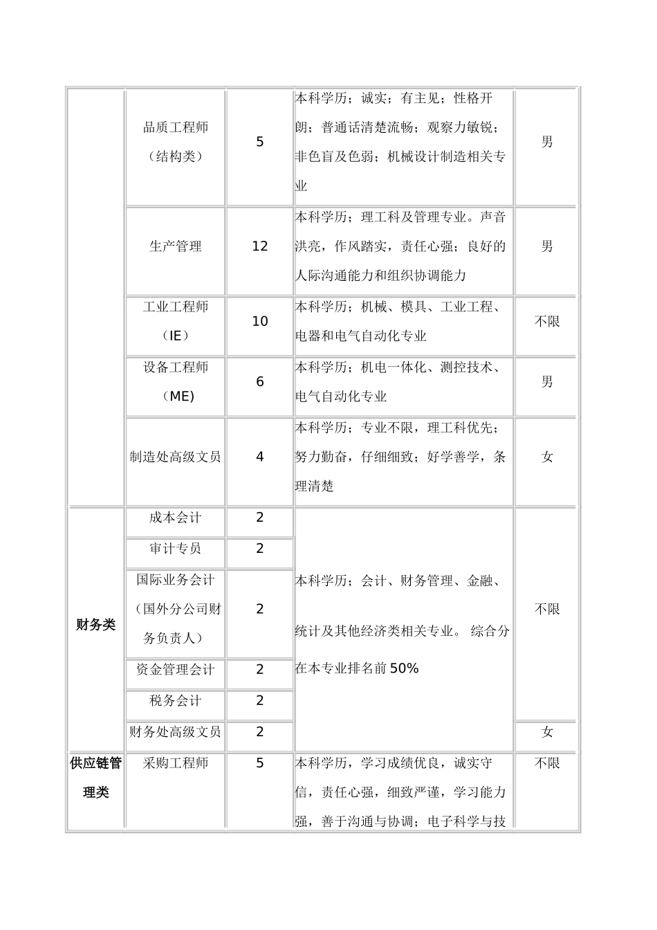 TP-LINK公司专场招聘通知_第2页