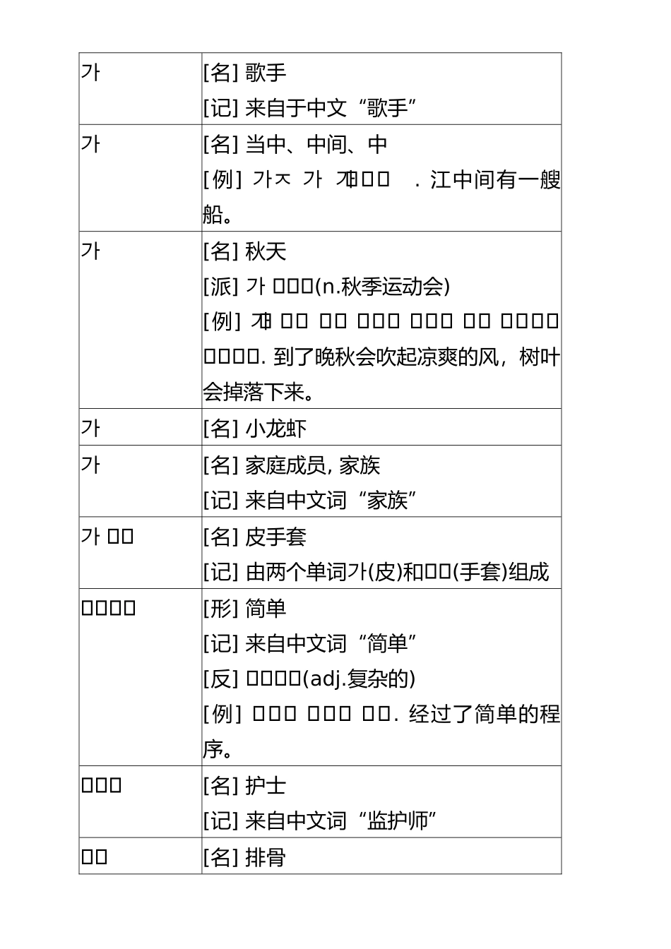TOPIK韩语初级必备单词_第2页