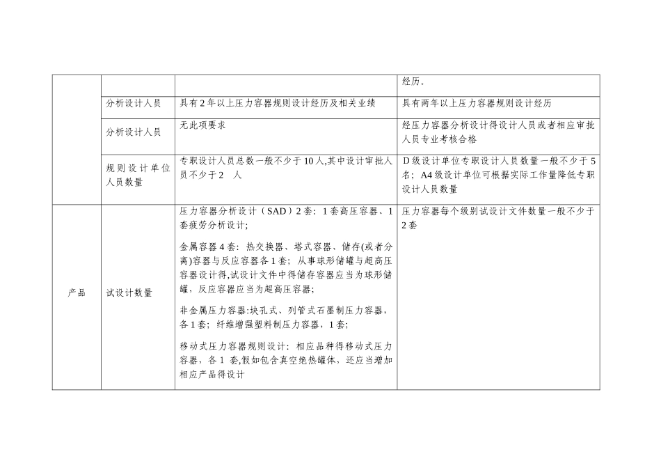 TSG07-2025特种设备生产许可新旧对照表_第2页