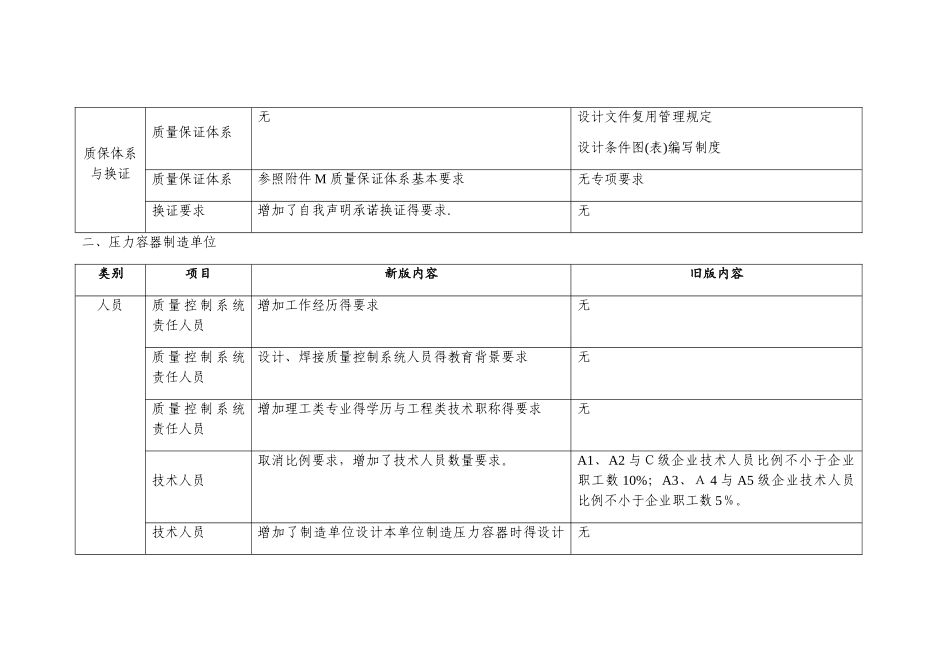 TSG07-2025特种设备生产许可新旧对照表_第3页