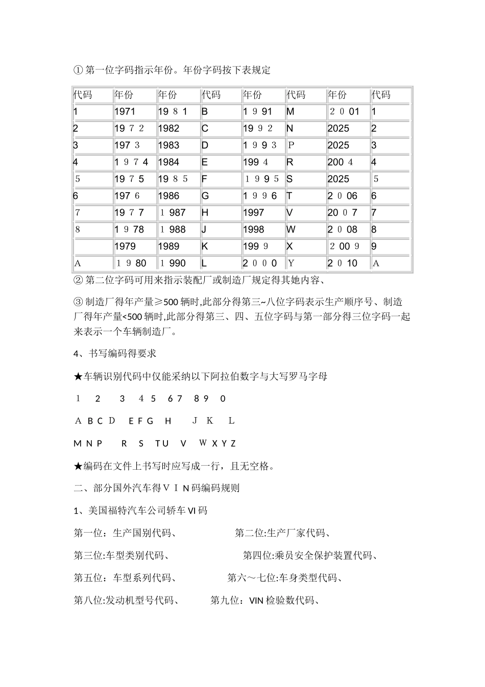 VIN编码的编码规则_第2页