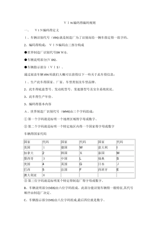 VIN编码的编码规则