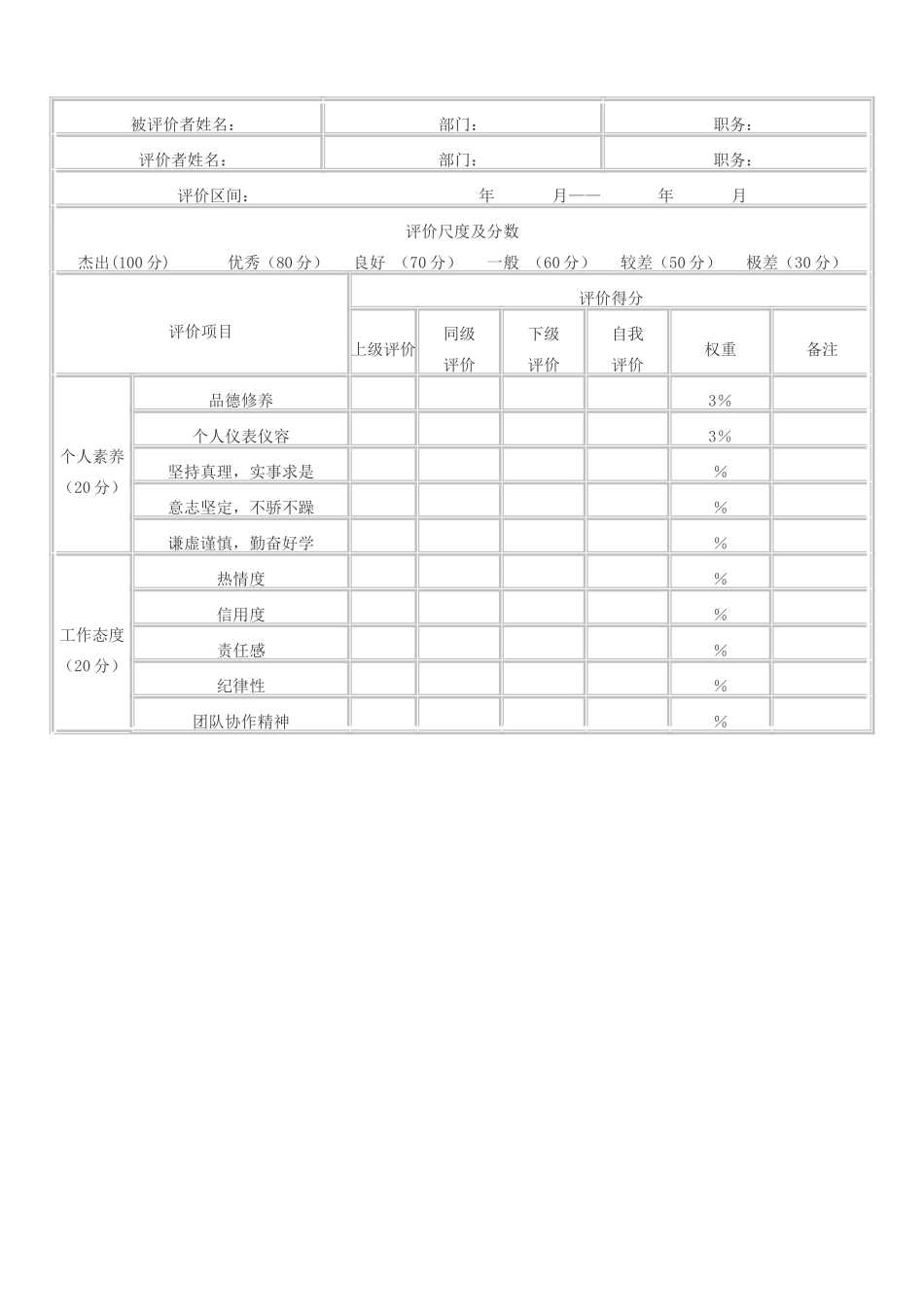 vic.员工360度绩效考核表_第2页