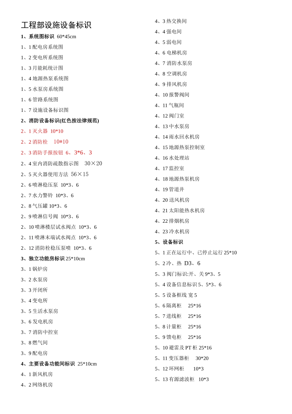 VI物业工程所有标识标牌名称_第1页