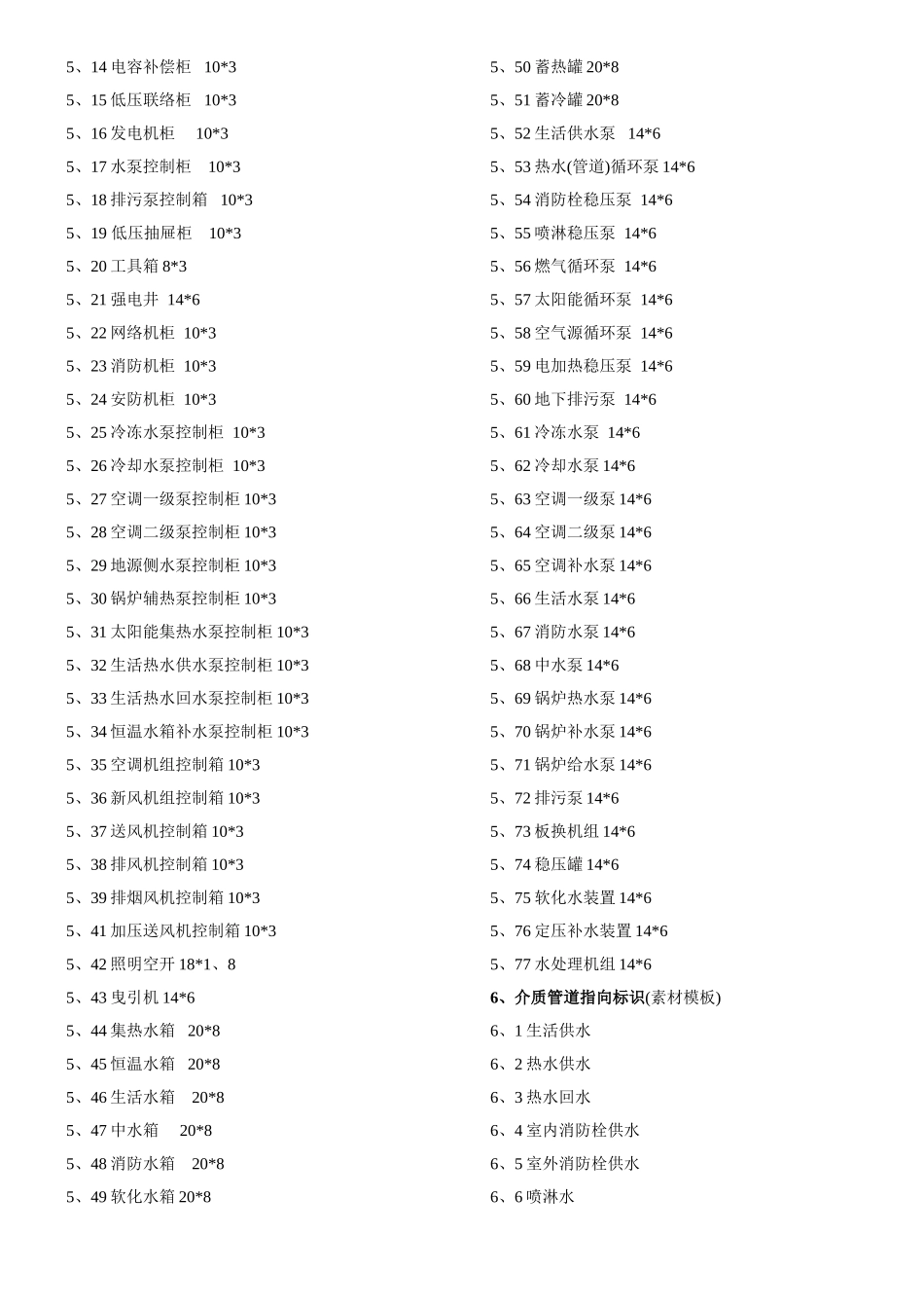 VI物业工程所有标识标牌名称_第2页