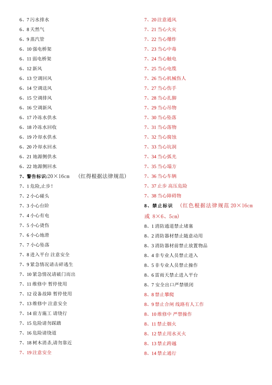 VI物业工程所有标识标牌名称_第3页