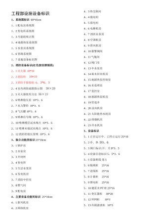 VI物业工程所有标识标牌名称