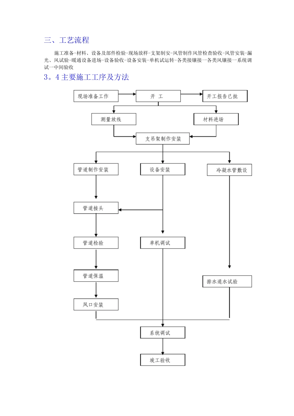 VRV多联体空调施工方案_第1页