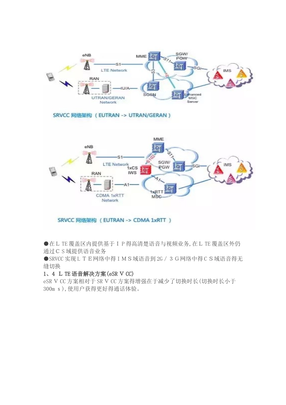 VoLTE及新增IMS网元介绍_第3页