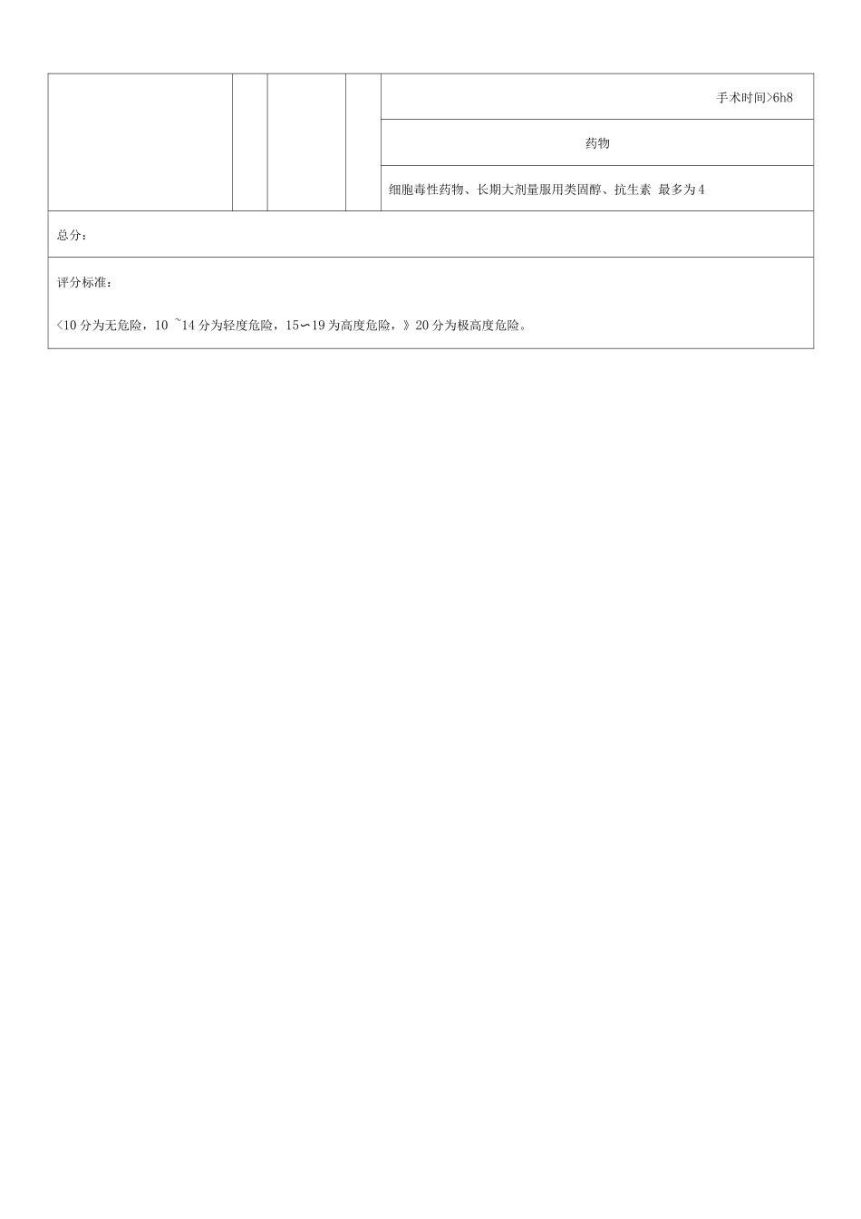 Waterlow压疮评估量表_第2页